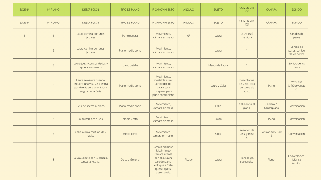 Tabla - guion técnico completo